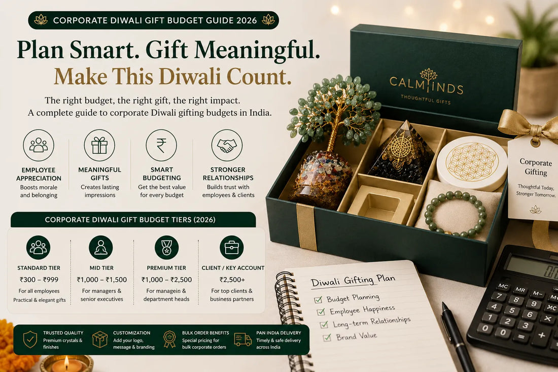 Corporate Diwali gift budget planning guide for companies in India 2026