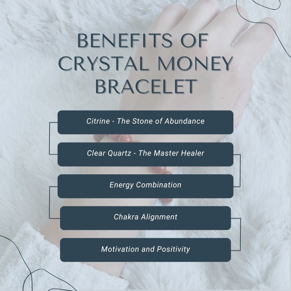 Benefits of crystal money bracelet showing citrine, clear quartz, energy combination, chakra alignment, and motivation